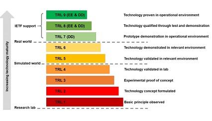 IETF-visual.jpg